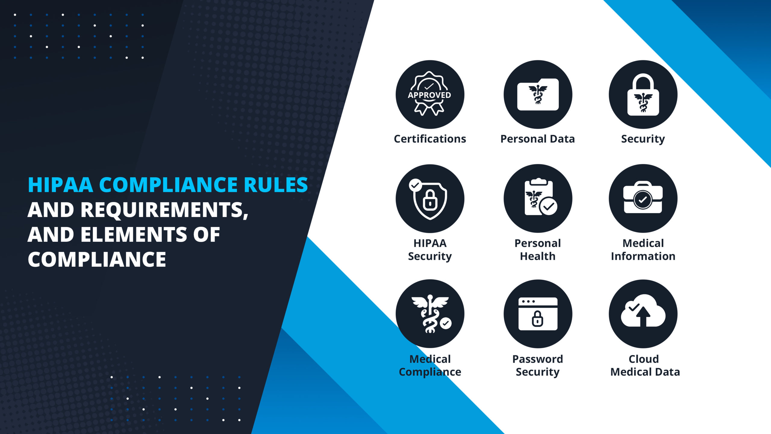 HIPAA Compliance Rules and requirements, and elements of compliance