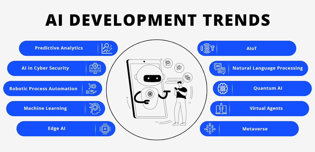 Top 10 AI Development Trends to watch in 2023
