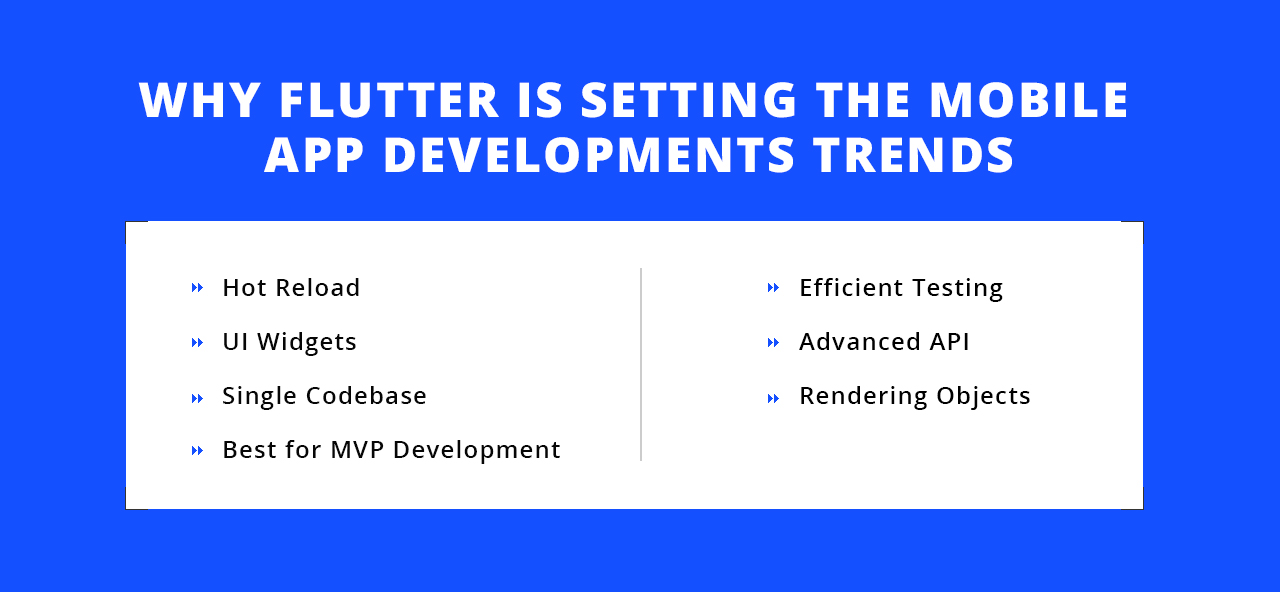 Why Flutter is setting the Mobile App Developments Trends - Appsvolt