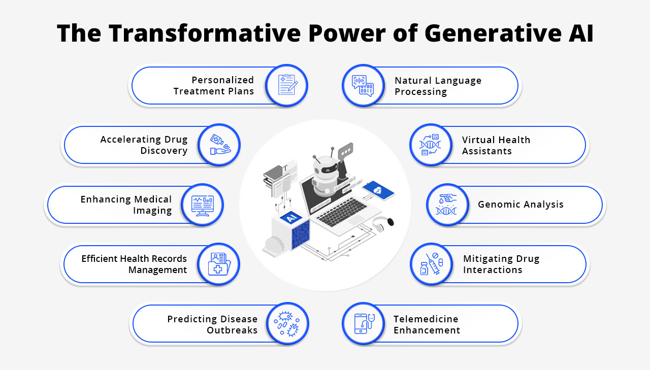 The Transformative Power of Generative AI